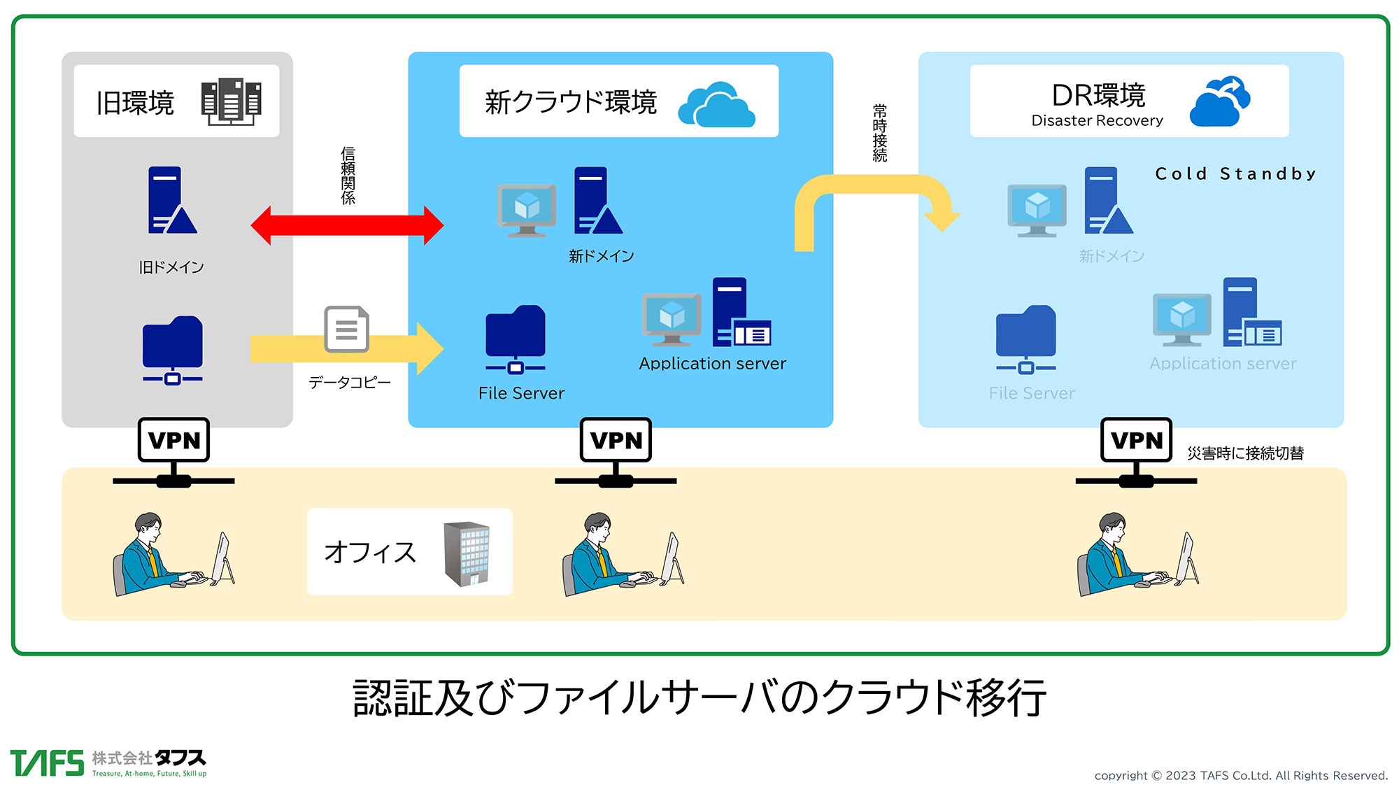 http://クラウド／仮想化