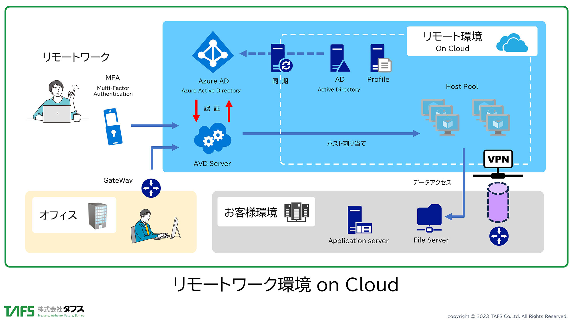 http://クラウド／仮想化