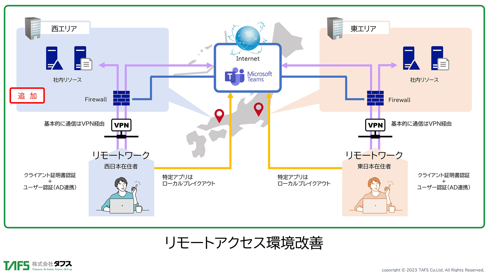 http://ネットワークセキュリティ