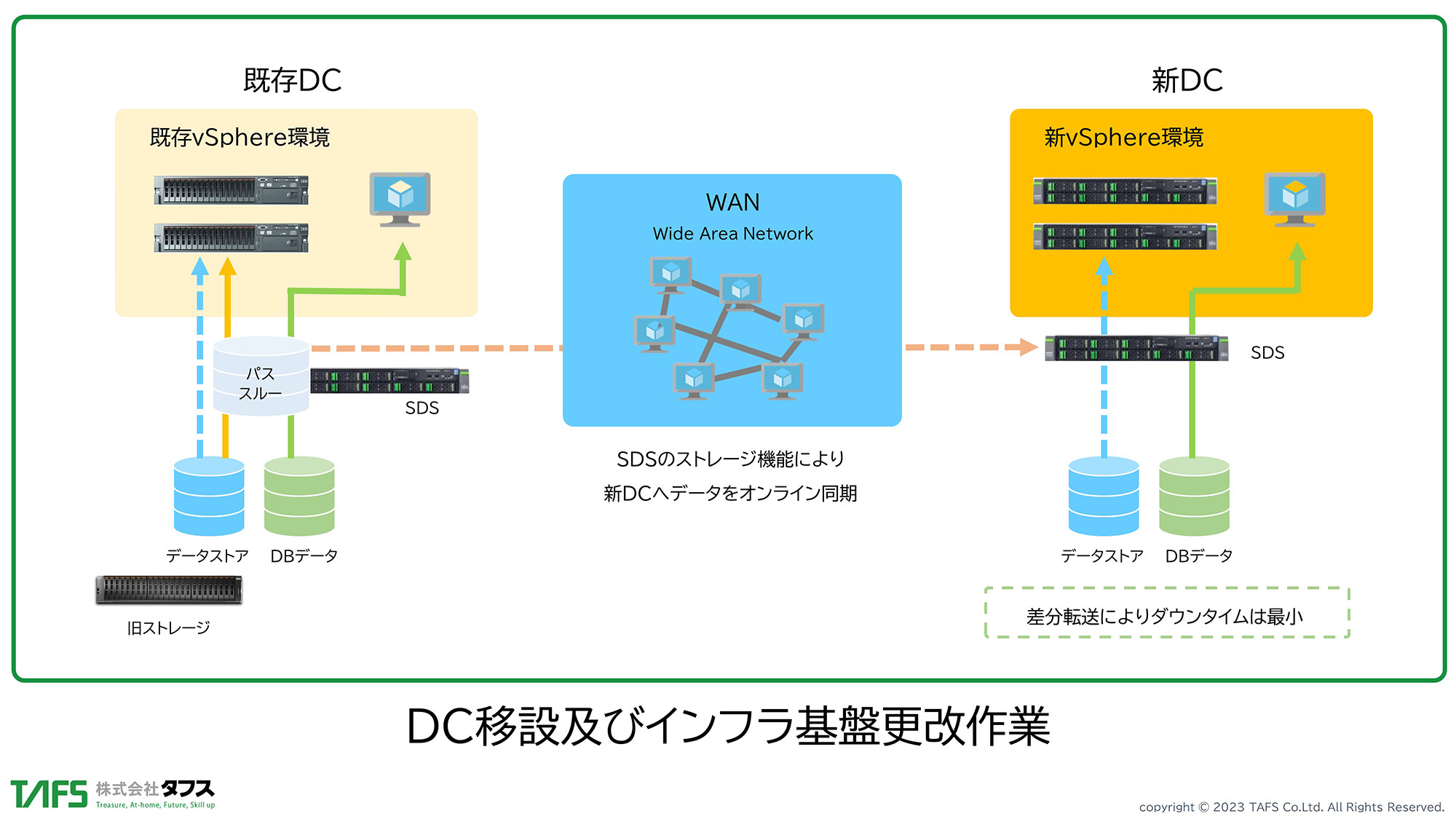 http://クラウド／仮想化