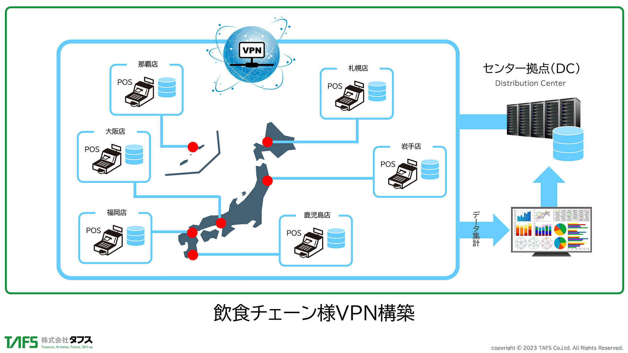 http://ネットワークセキュリティ