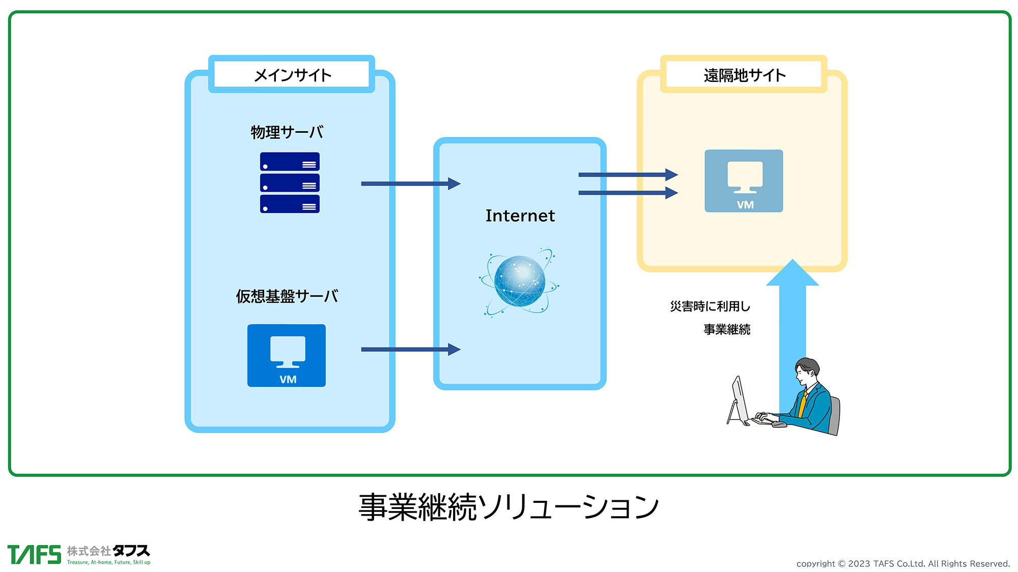 http://クラウド／仮想化