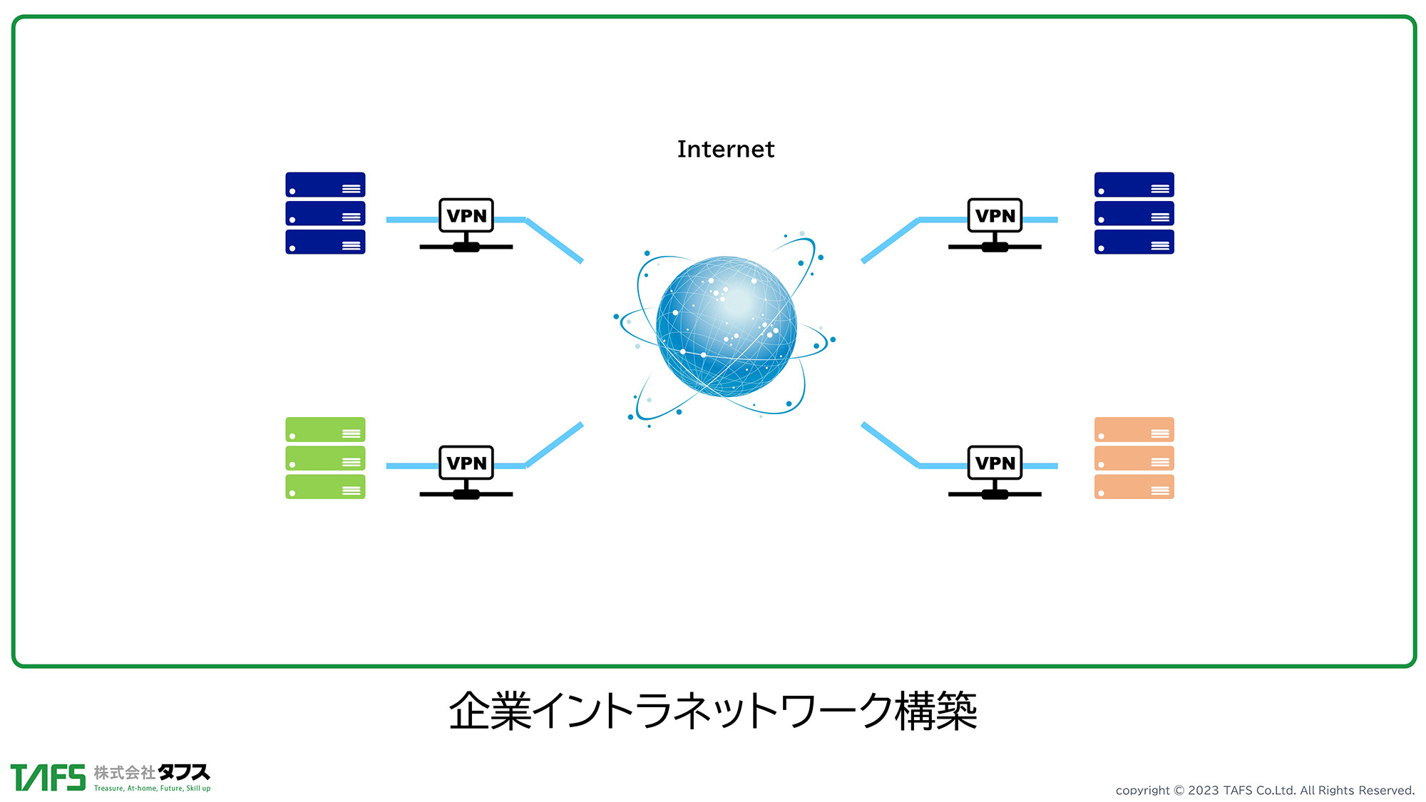 http://ネットワークセキュリティ